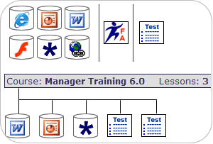 training formats combined